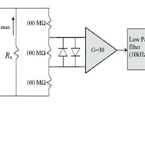 Array of resistors and diodes used to protect ammeters from short circuit. | Download Scientific ...