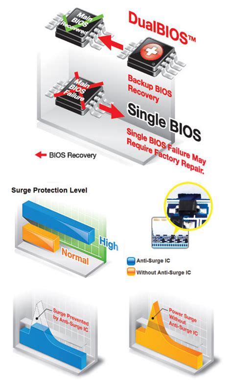 GA-B75M-HD3 (rev. 1.0) Overview | Motherboard - GIGABYTE Global