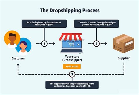 What You Really Need To Know About Dropshipping In 2025 A