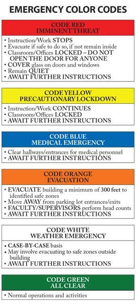 Emergency Response Guide Color Codes