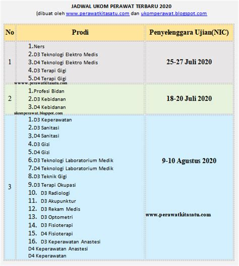 Jadwal Uji Kompetensi UKOM D3 Perawat Ners Terbaru 2020 UKOM Perawat