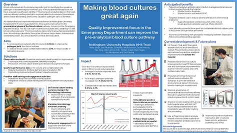 Shared Learning Diagnostic Stewardship Antibiotic Guardian