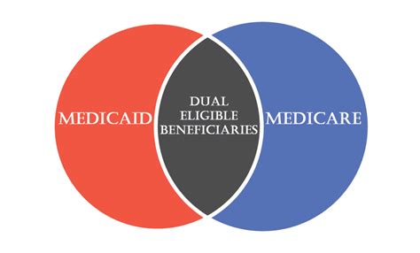 Dual Medicare Medicaid Plans In Ny Capital Region