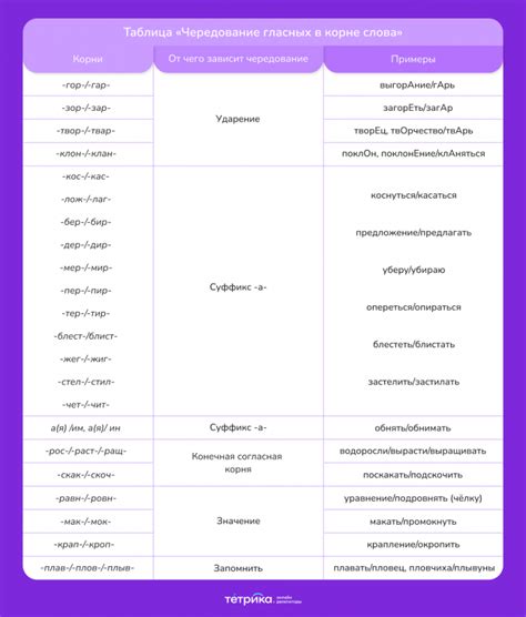Корни с чередованием в русском языке — Блог Тетрики