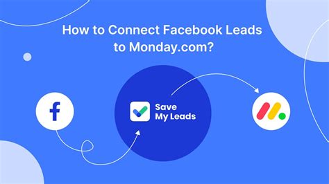 How To Connect Facebook Leads Ads To Monday Integrate Sync