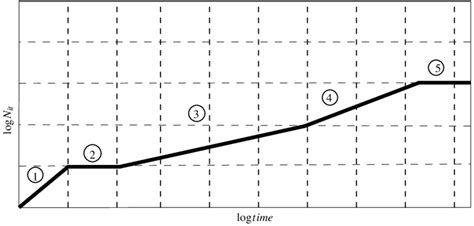 5 The Five Different Regimes Of Time Dependent Interface Trap