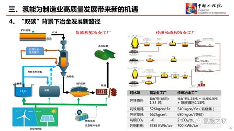 中国工程院院士干勇：发展氢能产业，助力“双碳”战略 国际能源网能源资讯中心