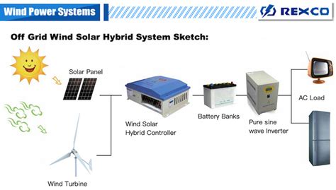 5kw Wind Solar Hybrid Controller Wuxi Rexco Technology