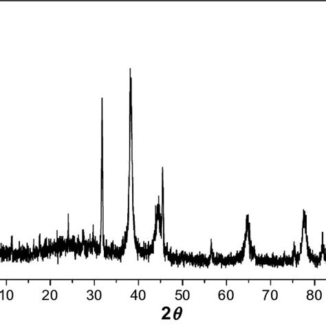 Uvvisible Absorption Spectrum Of Agnps Biosynthesized By The Reduction