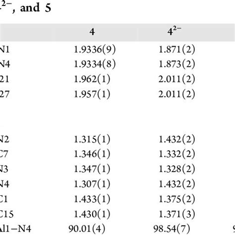 Selected Bond Lengths Å And Bond Angles Deg Download Scientific