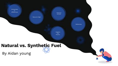 Natural vs Synthetic Fuel by Aidan Young on Prezi