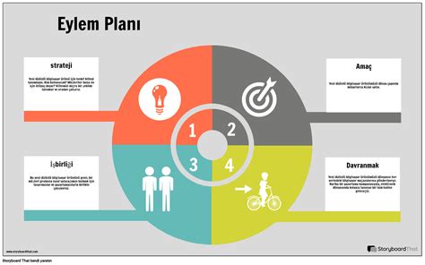 Eylem Planı Bilgi Örneği Storyboard Tarafından tr examples