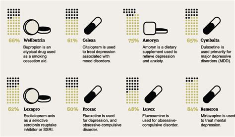 Bupropion And Weight Loss Or Gain Lexapro - danposts