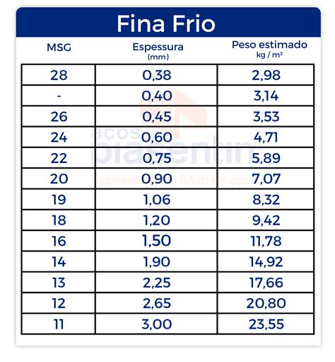 Tabela De Espessura De Chapas De A O Braincp