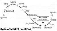 La bolsa y la vida o la curiosa aplicación del modelo Kübler Ross