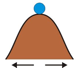 Estática de la partícula GIE laplace