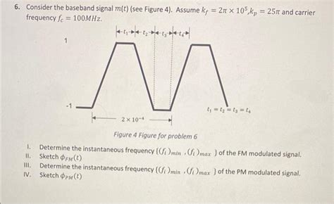 Solved Consider The Baseband Signal M T See Figure Chegg