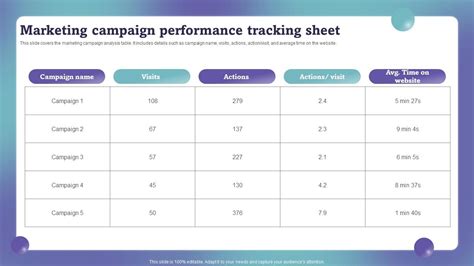 Marketing Campaign Performance Tracking Sheet Marketing Campaign