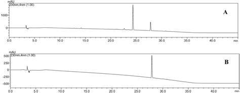 Hplc Dad Chromatograms Of The A Biotransformed Extract From Experiment