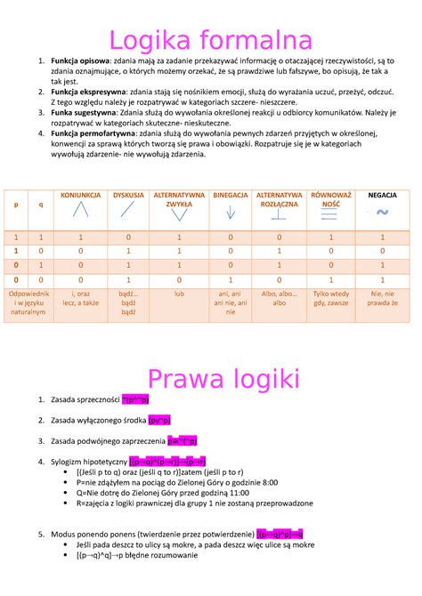 Logika Prawnicza Ipwhsajdbn Logika Formalna Funkcja Opisowa Zdania