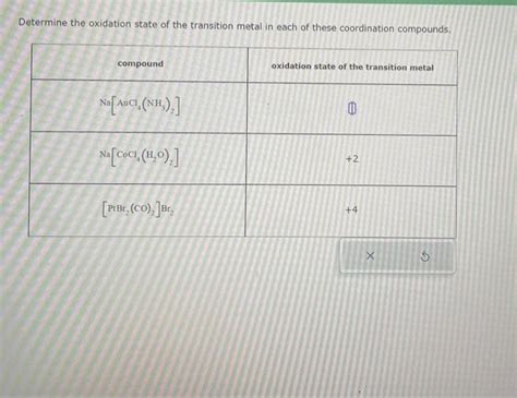 Solved Determine the oxidation state of the transition metal | Chegg.com