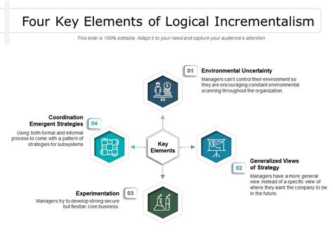 Four Key Elements Of Logical Incrementalism PowerPoint Slides