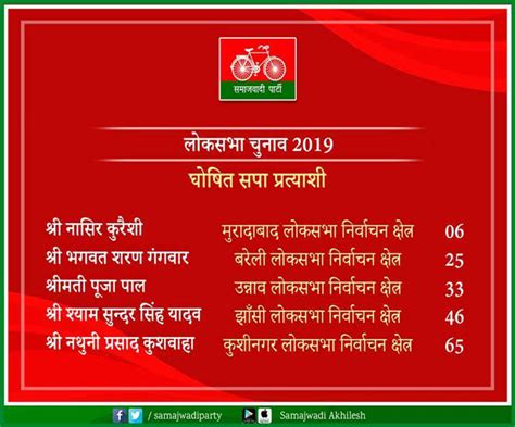 Loksabha Election 2019 अतीक अहमद को टक्कर दे चुकीं पूजा पाल सपा के टिकट से लड़ेंगी चुनाव