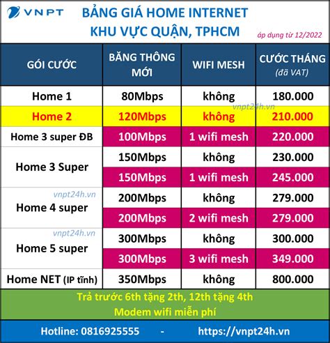 VNPT Gò Vấp khuyến mãi lắp đặt internet cáp quang truyền hình Mytv