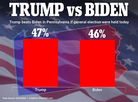 New Worrying Poll For Biden Shows President Behind Trump In