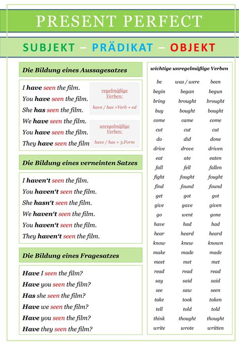 Englisch Present Perfect Bersicht Unterrichtsmaterial Im Fach