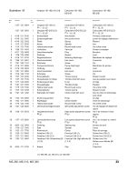 Illustration N, MS 290, MS 310, MS 390 | Stihl MS 290 STIHL FARM BOSS | Parts List (Page 36)