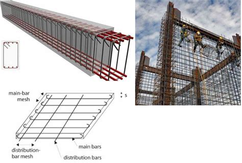 Minimum and Maximum Reinforcement Ratio in Different Reinforced ...