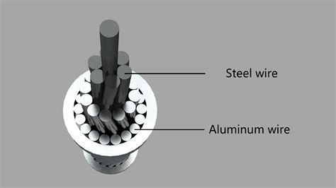 Conductor Acsr Conductor De Aluminio Reforzado Con Acero Ng Energy