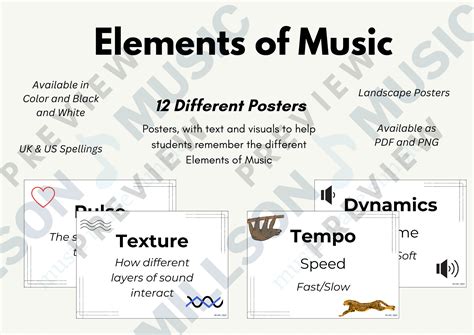 Elements Of Music Posters Classroom Decoration Schools Music Market