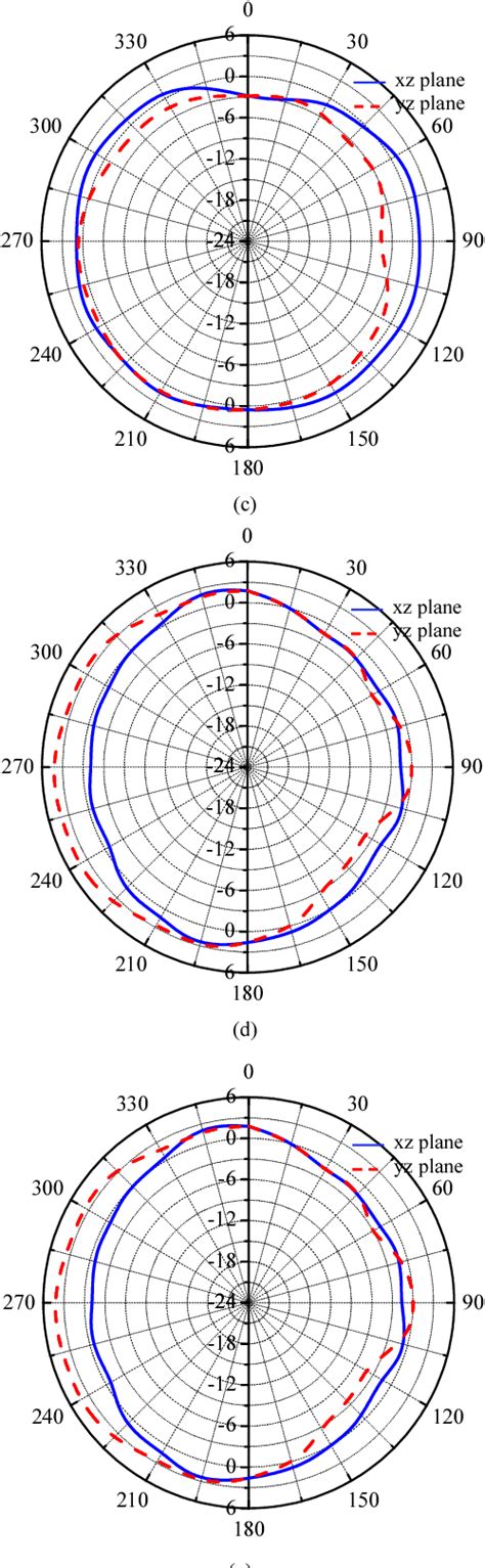 Figure From A Proposal Of A Compact Ultra Wide Band Antenna Works As