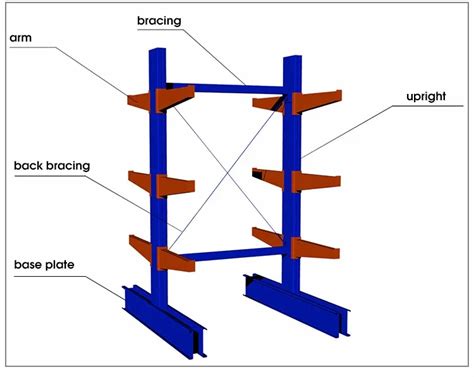 Heavy duty cantilever racking systems for sale-FangKun