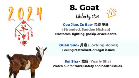 Chinese Zodiac 2024 Goat Sam Albertina