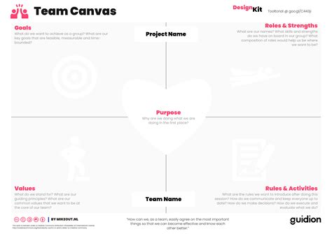Designkit Team Canvas