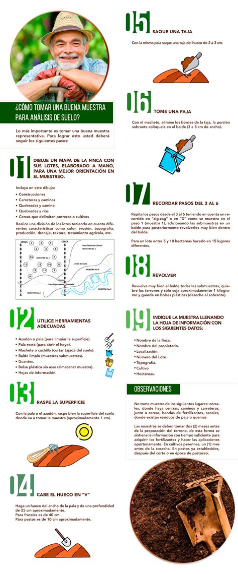 Instructivo Toma De Muestras Para Realizar An Lisis De Suelos