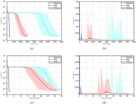 Figure From A Convex Combination Based Primal Dual Algorithm With