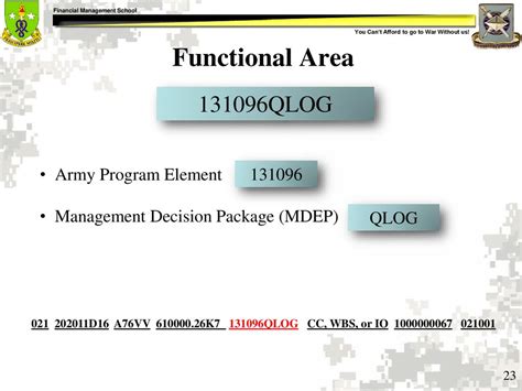 Identify Master Data Elements Ppt Download