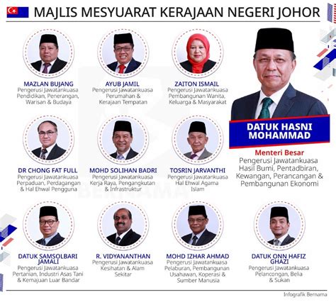 Exco Kerajaan Negeri Johor