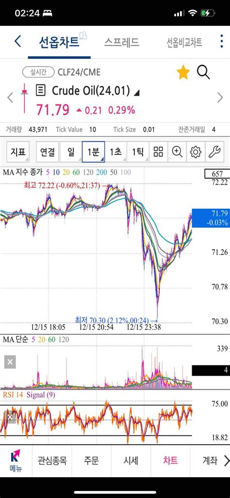 블라인드 주식·투자 진짜 원자재 Mm은 미친놈들이네