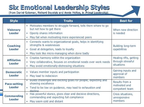 Leadership Models