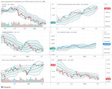 Oanda Tryjpy Chart Image By Osamu Matsushima Tradingview