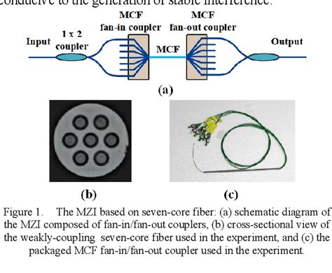 Figure From High Resolution Interferometric Vector Bending Sensor