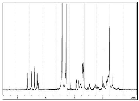 Figure S23 1 H Nmr Spectrum 300 Mhz Cd Od Of Compound 2 3 Download Scientific Diagram