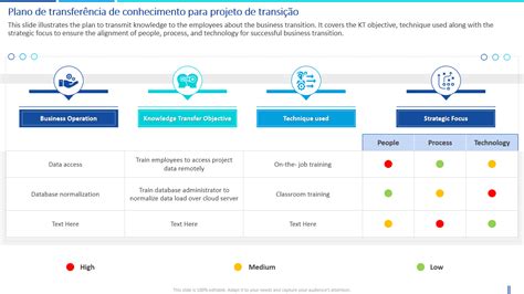 Os 10 Principais Modelos De Plano De Transição De Conhecimento Com Amostras E Exemplos