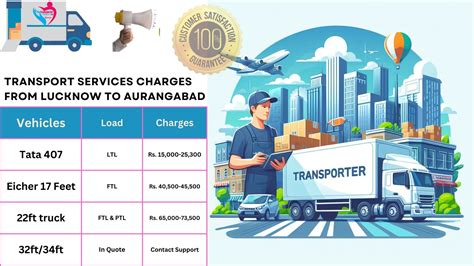 Bike And Truck Transport Services From Lucknow To Aurangabad