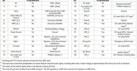 Motorola Xpr 5550 Tutorial Help Motorola Xpr Mobile Pinout